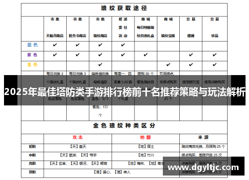 2025年最佳塔防类手游排行榜前十名推荐策略与玩法解析